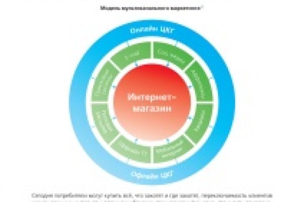 Как восстановить доступ к аккаунту кракен