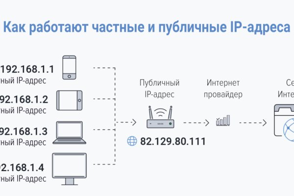 Маркетплейс кракен kraken