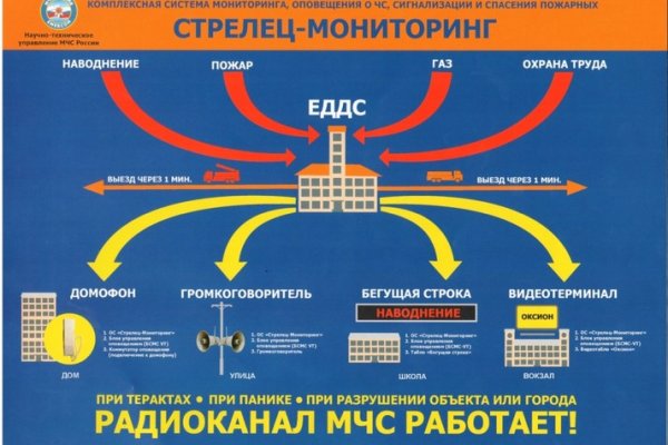 Kraken магазин ссылка