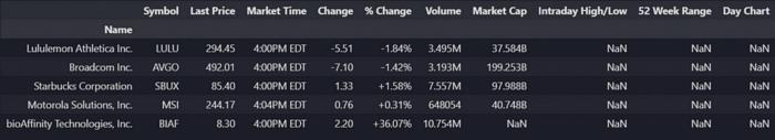 Table Data